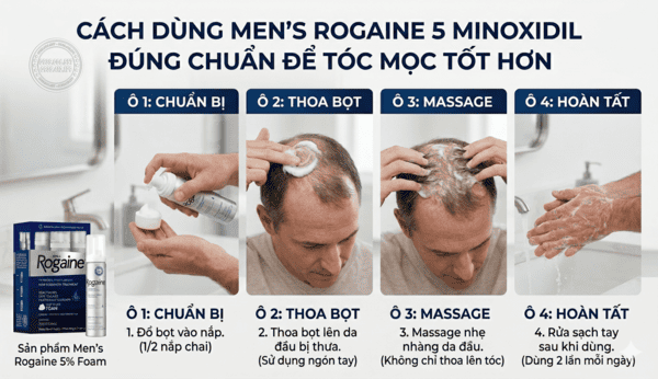 Cách Dùng Men’s Rogaine 5 Minoxidil Đúng Chuẩn Để Tóc Mọc Tốt Hơn